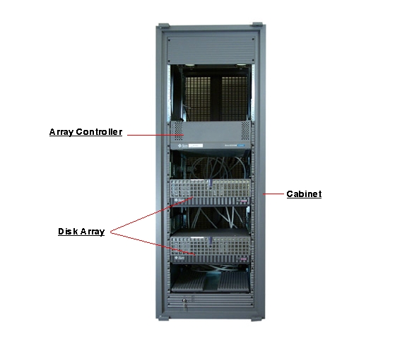 Sun StorEdge A3500 Front Callout