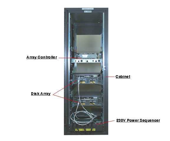 Sun StorEdge A3500 Rear Callout