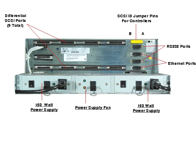 Sun StorEdge A3500 Rear Open Callout