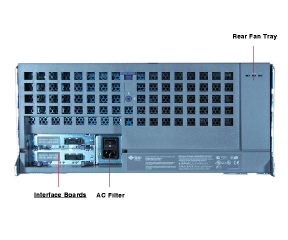 Sun StorEdge A5000 Rear Callout