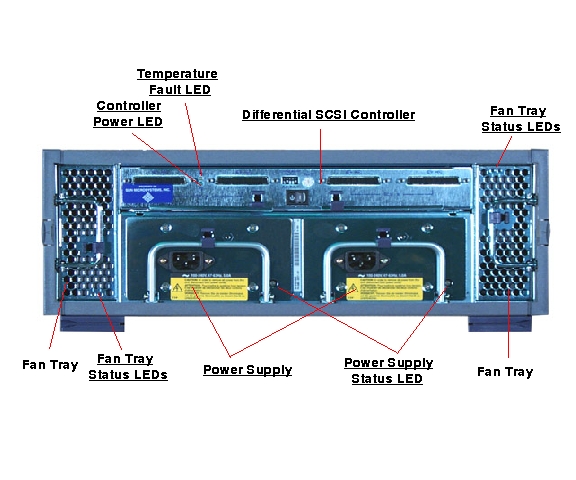 Sun StorEdge D1000 Rear Callout