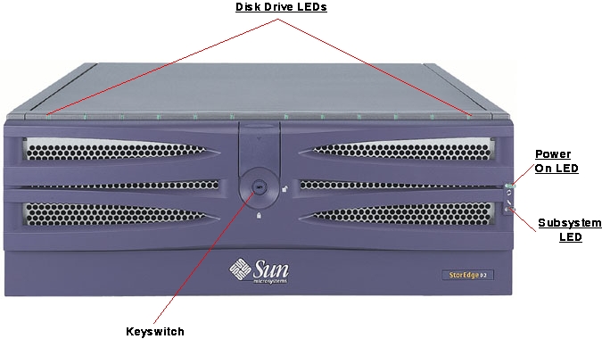 Sun StorEdge D2 Front Callout