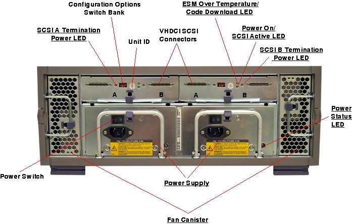 Sun StorEdge D2 Rear Callout