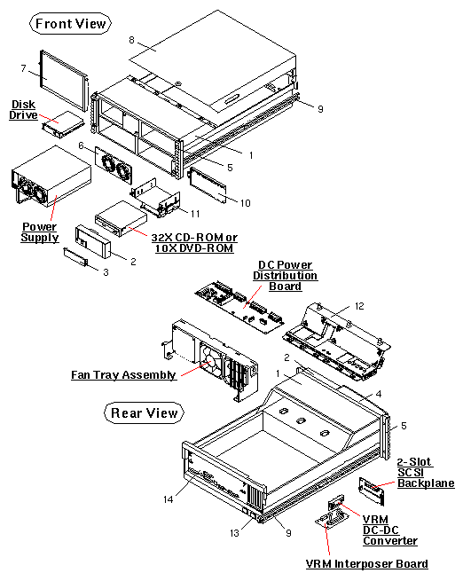 Sun Enterprise 220R Exploded View
                    