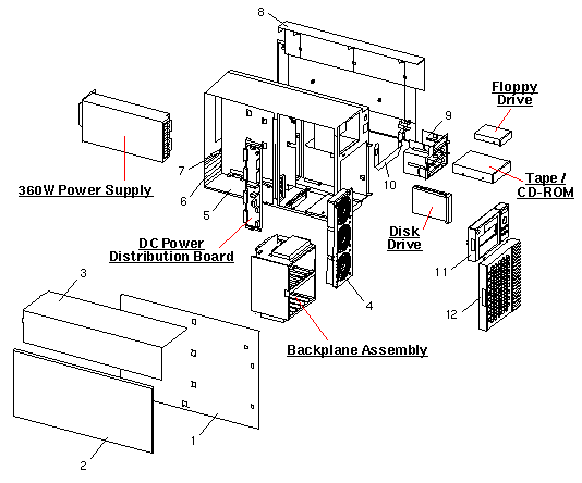 Sun Enterprise 250 Exploded View
                    