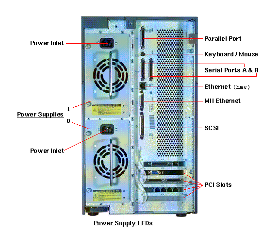 Sun Enterprise 250 Rear Callout