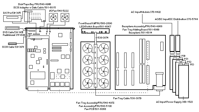 Sun Fire E2900  