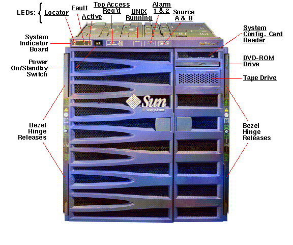 Sun Fire E2900 Front Callout