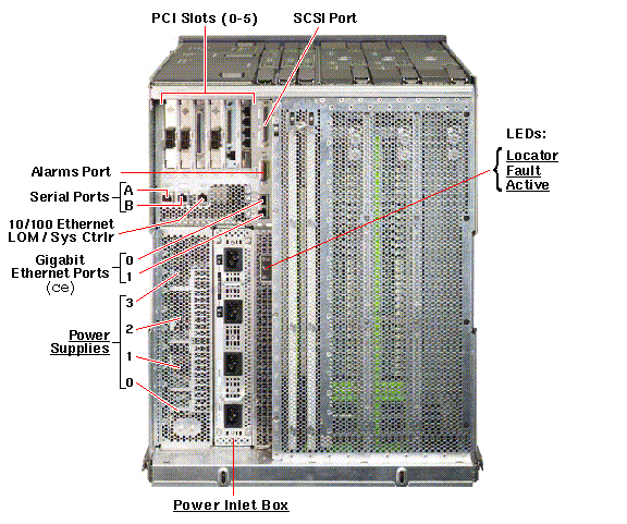 Sun Fire E2900 Rear Callout