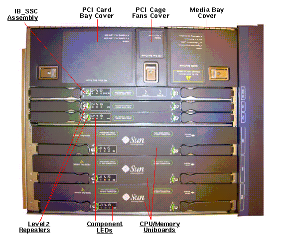 Sun Fire E2900, RoHS:YL Top Callout