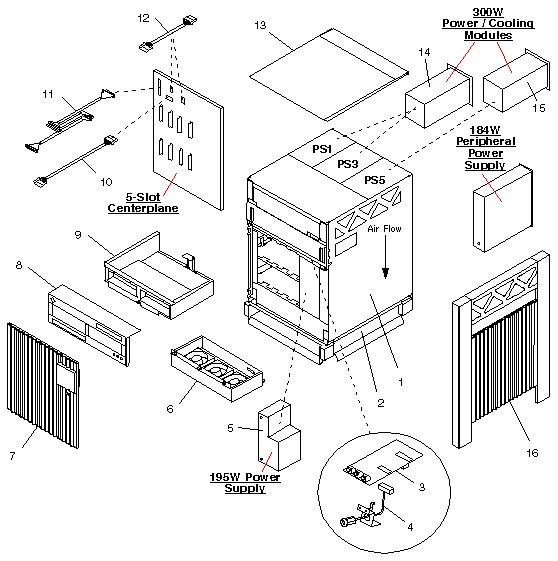 Sun Enterprise 3500 Exploded View
                    