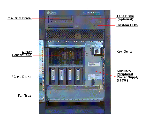 Sun Enterprise 3500 Front Open Callout