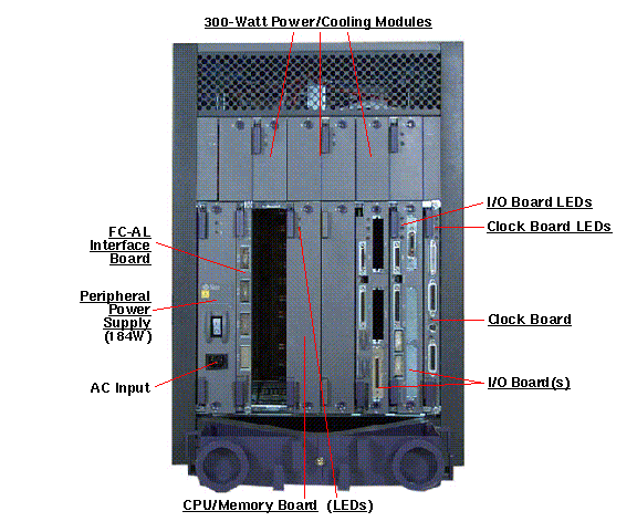 Sun Enterprise 3500 Rear Callout