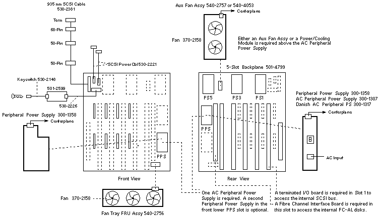 Sun Enterprise 3500  