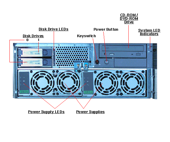 Sun Enterprise 420R Front Open Callout