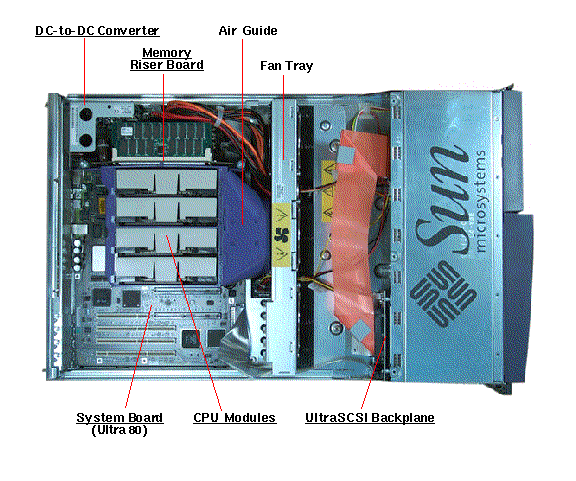 Sun Enterprise 420R Top Callout