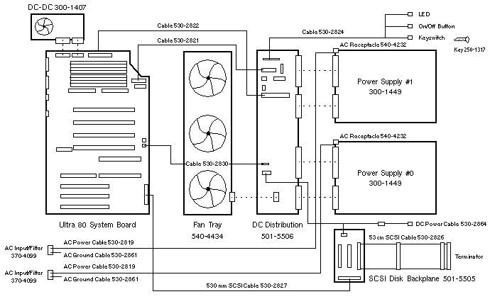 Sun Enterprise 420R  