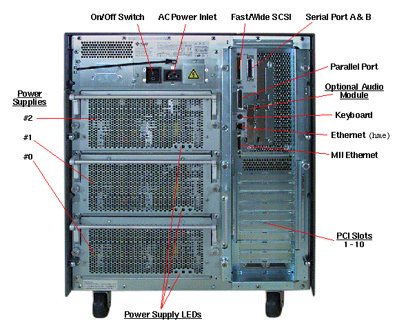 Sun Enterprise 450 Rear Callout