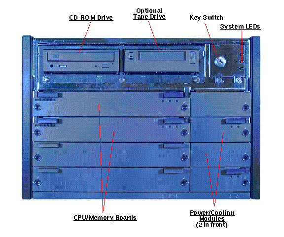 Sun Enterprise 4500 Front Open Callout