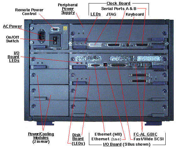 Sun Enterprise 4500 Rear Callout