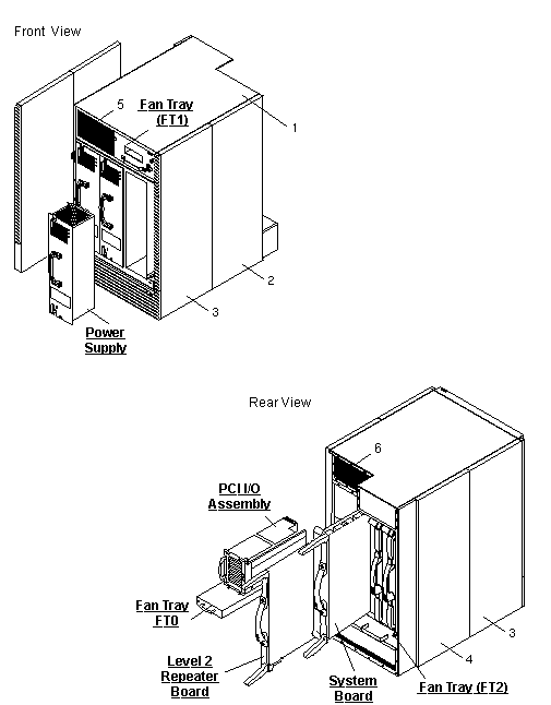 Sun Fire E4900, RoHS:YL Exploded View
                    