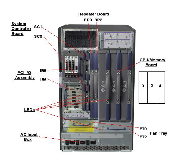 Sun Fire E4900, RoHS:YL Rear Callout