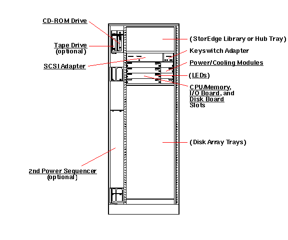 Sun Enterprise 5500 Front Open Callout