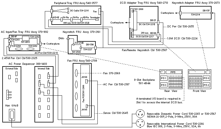 Sun Enterprise 5500  