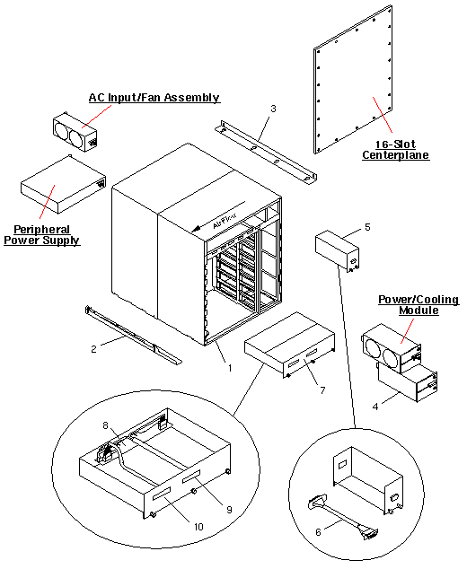 Sun Enterprise 6500 Exploded View
                    