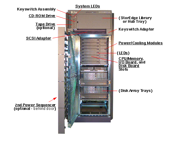 Sun Enterprise 6500 Front Open Callout