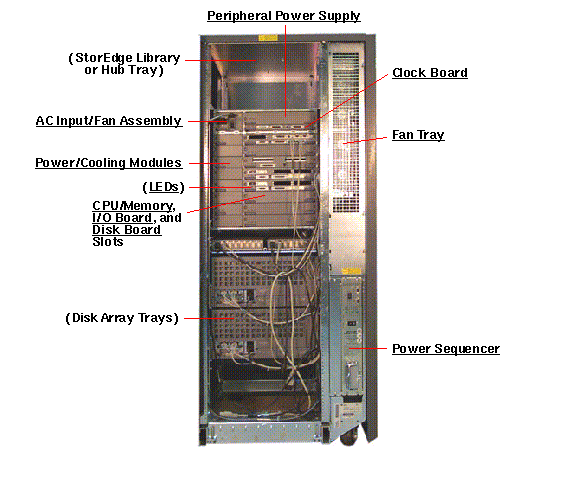 Sun Enterprise 6500 Rear Callout