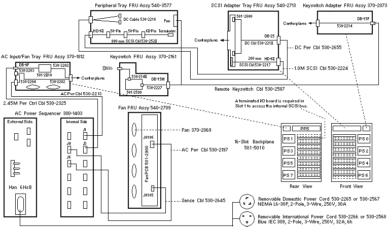 Sun Enterprise 6500  