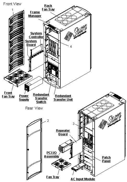 Sun Fire E6900, RoHS:YL Exploded View
                    