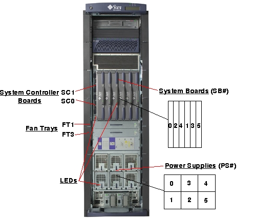 Sun Fire E6900, RoHS:YL Front Open Callout