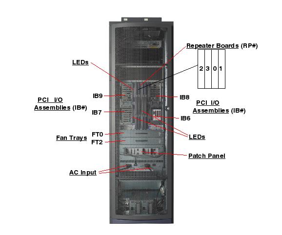 Sun Fire E6900, RoHS:YL Rear Callout