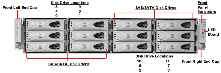 Sun Storage J4200 Front Callout