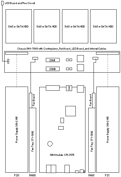 Sun Storage J4200  