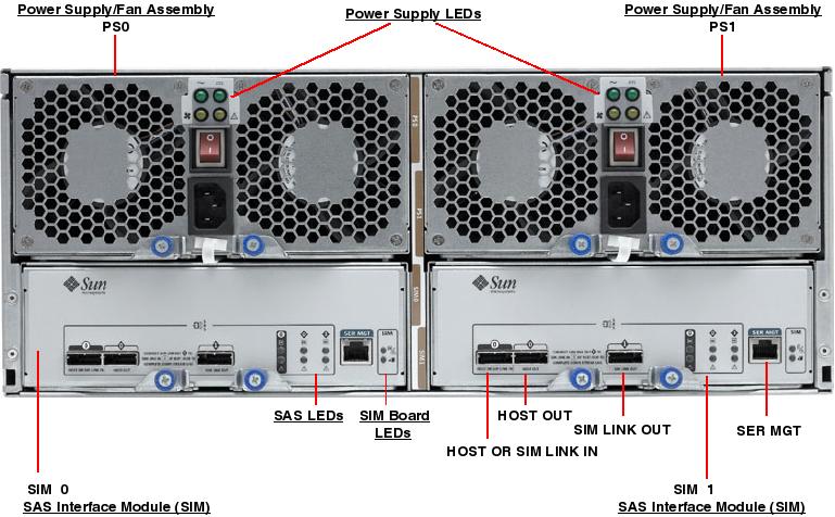 Sun Storage J4400 Rear Callout