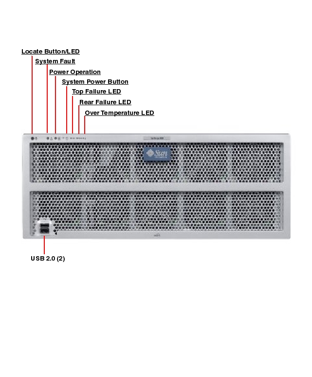 Sun Storage J4500 Front Callout