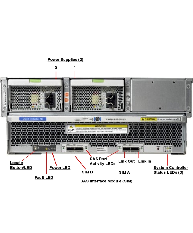 Sun Storage J4500 Rear Callout