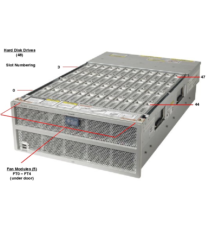 Sun Storage J4500 Top Callout