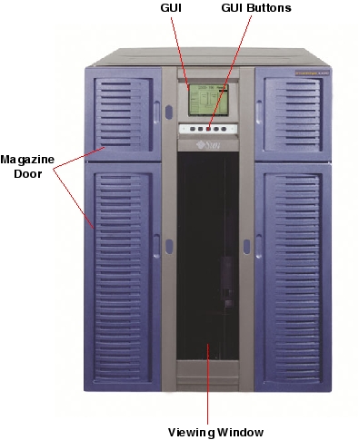 Sun StorEdge L100 Front Callout