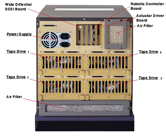 Sun StorEdge L1000 Rear Callout