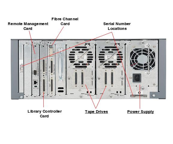 Sun StorEdge L20/L40/L60 Rear Callout