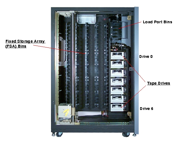 Sun StorEdge L3500 Left Open Callout