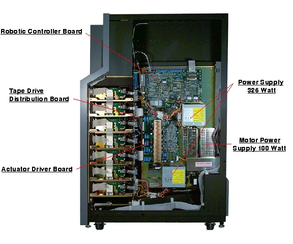 Sun StorEdge L3500 Right Open Callout