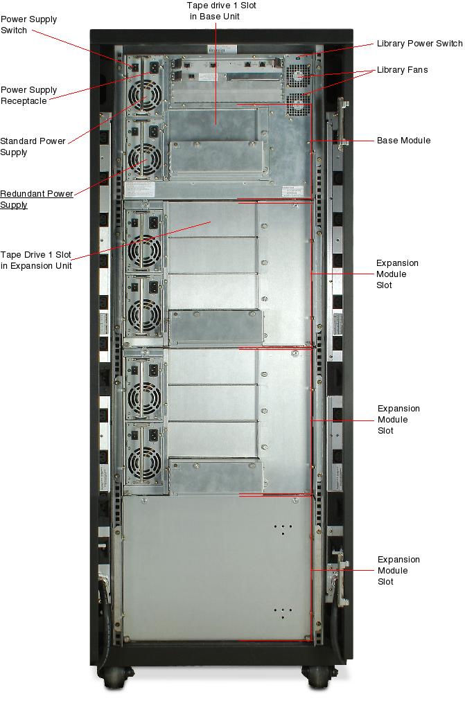 Sun StorEdge L500 (Mixed Media), RoHS:YL Rear Callout