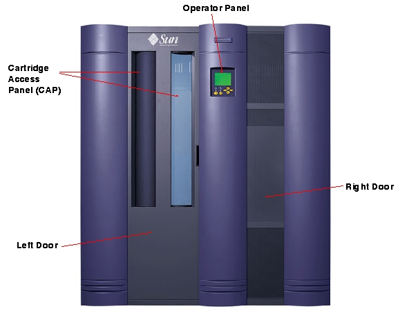 Sun StorEdge L700 Front Callout