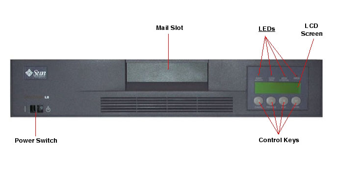 Sun StorEdge L8 Front Callout