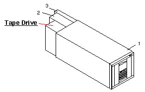 Sun StorEdge L9 Exploded View
                    